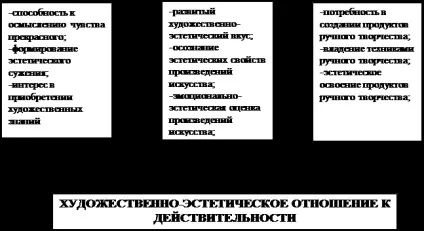 Діагностика вихованості дітей дошкільного віку - педагогіка (лабораторна) Діагностика вихованості дітей дошкільного віку - педагогіка