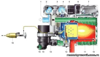 Діагностика webasto thermo top своїми руками - статті по ремонту автомобілів - статті корисні про (thermo) Діагностика webasto thermo top своїми руками - статті по ремонту автомобілів - статті корисні про