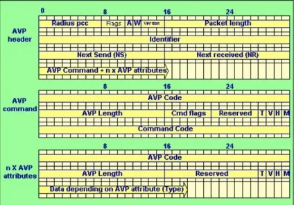 Diameter base protocol