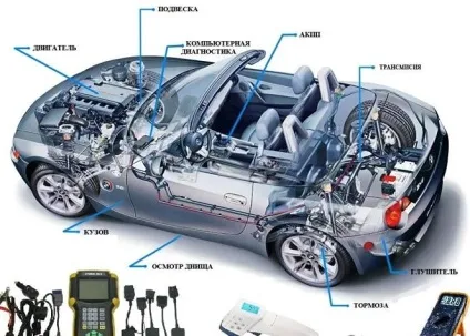 Діагностика honda хонда в Харкові ціни, вартість (ціни) Діагностика honda хонда в Харкові ціни, вартість