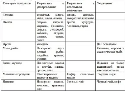 Дієта при псоріазі по Пегано очищаємо кишечник і покращуємо стан шкіри без ліків (дієта) Дієта при псоріазі по Пегано очищаємо кишечник і покращуємо стан шкіри без ліків