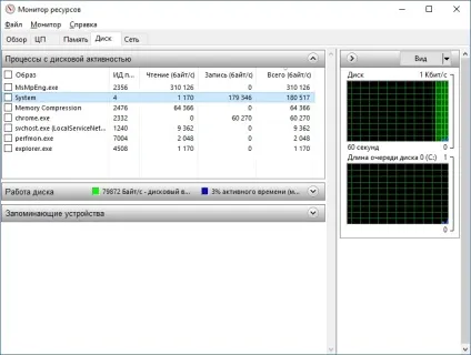 Диск завантажений на 100% windows 10 причини навантаження і поради щодо усунення (диск) Диск завантажений на 100% windows 10 причини навантаження і поради щодо усунення