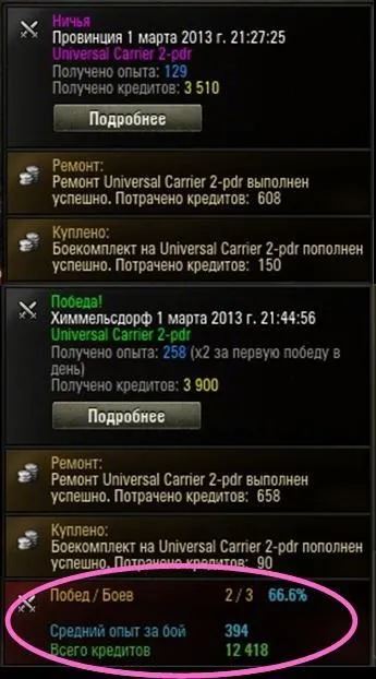 Досягнення для - статистів - і статистика після бою (статистика) Досягнення для - статистів - і статистика після бою