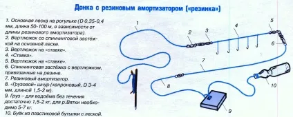 Донка з гумовим амортизатором своїми руками - монтаж, оснащення та ловля на неї (донка) Донка з гумовим амортизатором своїми руками - монтаж, оснащення та ловля на неї