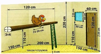 Для тих, хто вирощує курей, 6 соток () Для тих, хто вирощує курей, 6 соток