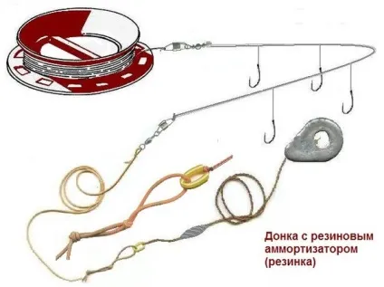 Донка з гумовим амортизатором своїми руками - монтаж, оснащення та ловля на неї (гумовим) Донка з гумовим амортизатором своїми руками - монтаж, оснащення та ловля на неї