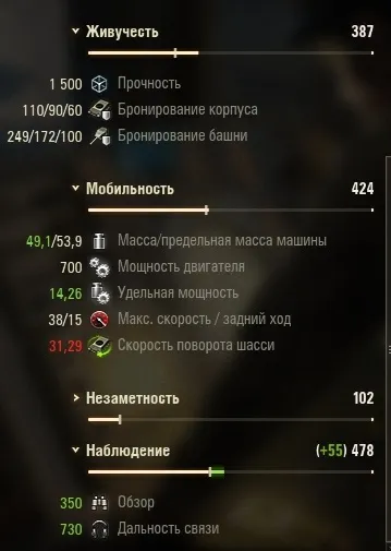 Гайд по шу-3 - радянському тт viii рівня, tankwg (viii) Гайд по шу-3 - радянському тт viii рівня, tankwg