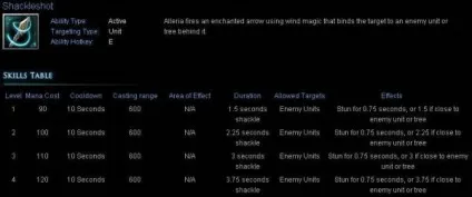 Гайд по віндранер (винде, windrunner, alleria) - гайди wow 3 tft dota -if () - endif - каталог (гайд) Гайд по віндранер (винде, windrunner, alleria) - гайди wow 3 tft dota -if () - endif - каталог