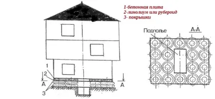 Фундамент з покришок своїми руками - особливості, принципи, технологія (фундамент) Фундамент з покришок своїми руками - особливості, принципи, технологія