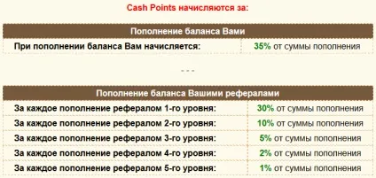 Де брати кешпоінти в грі rich birds, все про заробіток в інтернеті (гра) Де брати кешпоінти в грі rich birds, все про заробіток в інтернеті