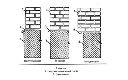 Фундамент під цокольний поверх своїми руками