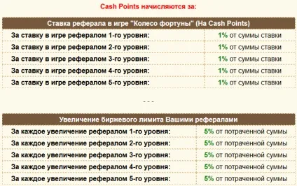 Де брати кешпоінти в грі rich birds, все про заробіток в інтернеті (млм) Де брати кешпоінти в грі rich birds, все про заробіток в інтернеті