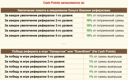 Де брати кешпоінти в грі rich birds, все про заробіток в інтернеті (заробіток) Де брати кешпоінти в грі rich birds, все про заробіток в інтернеті