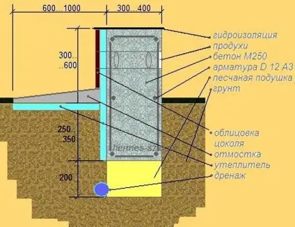 Фундамент під будинок з газобетону розрахунки (фундамент) Фундамент під будинок з газобетону розрахунки