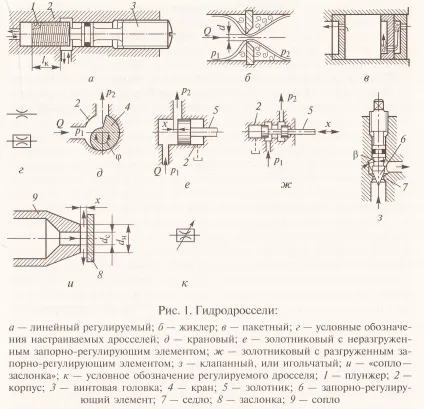 Гідродроселі, регульовані, з зворотним клапаном, принцип роботи (Гідродроселі принцип роботи) Гідродроселі, регульовані, з зворотним клапаном, принцип роботи