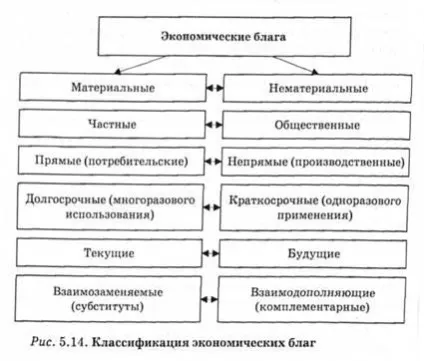 Економічна теорія політекономія - Базилевич в (економічна теорія: політекономія) Економічна теорія політекономія - Базилевич в
