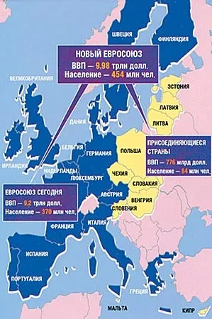 Європейський союз - вчора, сьогодні, завтра, наука і життя (освіта) Європейський союз - вчора, сьогодні, завтра, наука і життя