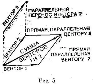 Електричний струм - статті