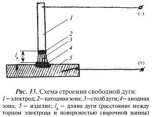 Євген костенко - зварювальні роботи практичний посібник для електрогазозварника - стор 6 (зварювальні) Євген костенко - зварювальні роботи практичний посібник для електрогазозварника - стор 6