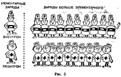 Електричний струм - статті