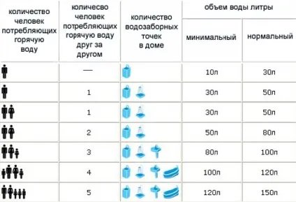 Електричний нагрівач води для квартири