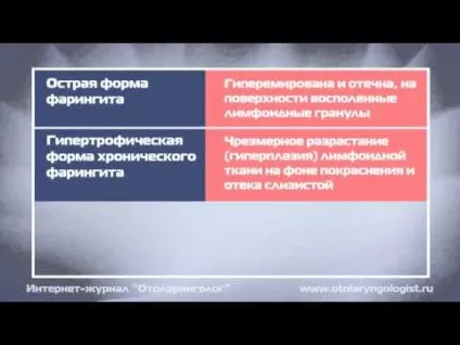 Фаринготрахеїт що це таке, симптоми і лікування у дітей та дорослих (дітей) Фаринготрахеїт що це таке, симптоми і лікування у дітей та дорослих