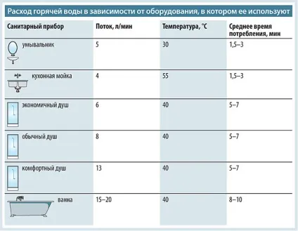 Електричний нагрівач води для квартири