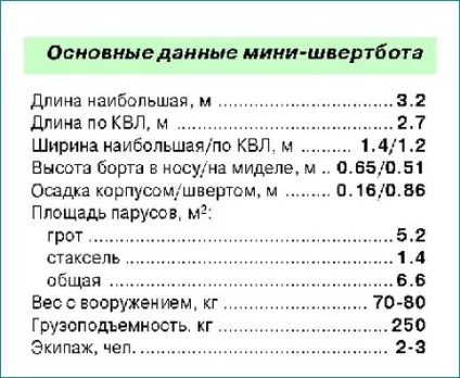 Фанерний міні - швертбот