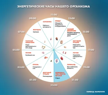 Якщо ви прокидаєтеся ночами в цей час, то у вас можуть бути проблеми (можуть) Якщо ви прокидаєтеся ночами в цей час, то у вас можуть бути проблеми