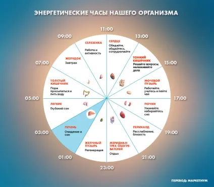 Якщо ви прокидаєтеся ночами в цей час, то у вас можуть бути проблеми (проблеми) Якщо ви прокидаєтеся ночами в цей час, то у вас можуть бути проблеми