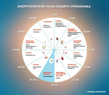 Якщо ви прокидаєтеся ночами в цей час, то у вас можуть бути проблеми (проблеми) Якщо ви прокидаєтеся ночами в цей час, то у вас можуть бути проблеми