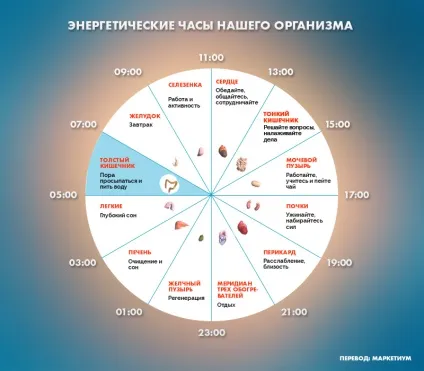 Якщо ви прокидаєтеся ночами в цей час, то у вас можуть бути проблеми (проблеми) Якщо ви прокидаєтеся ночами в цей час, то у вас можуть бути проблеми