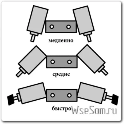 Їздить робот своїми руками - все сам - сайт про самодельщиков і саморобки (своїми) Їздить робот своїми руками - все сам - сайт про самодельщиков і саморобки