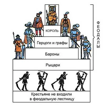 Феодальна драбина в середньовіччі - російська історична бібліотека (сеньйор) Феодальна драбина в середньовіччі - російська історична бібліотека