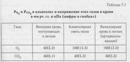 форсоване дихання