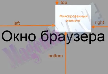 Фіксовані блоки на сайті