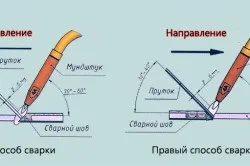 Газове зварювання своїми руками особливості підготовки і зварювання металів (зварювання) Газове зварювання своїми руками особливості підготовки і зварювання металів