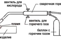 Газове зварювання своїми руками особливості підготовки і зварювання металів (газова) Газове зварювання своїми руками особливості підготовки і зварювання металів