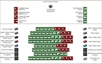 Гайд по куванні