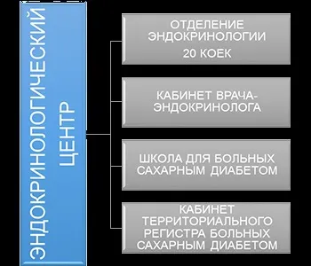 Гбуз ат - аокб - ендокринологічний центр (щитовидної залози наднирників) Гбуз ат - аокб - ендокринологічний центр