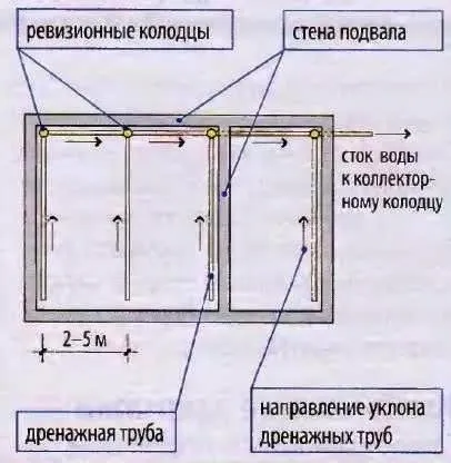Фундаменти - вибір