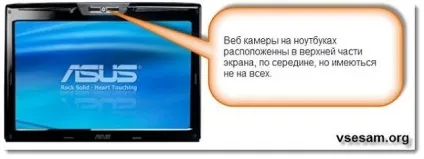 Де в ноутбуці перебувати веб камера (перебувати) Де в ноутбуці перебувати веб камера