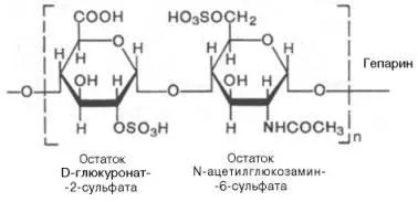 Глікозаміноглікани (мукополісахариди)