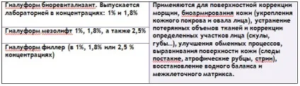 Гіалуформ (hyaluform) біоревіталізант, мезоліфт або філлер (hyaluform) Гіалуформ (hyaluform) біоревіталізант, мезоліфт або філлер