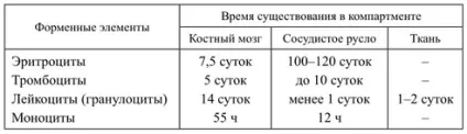 гемоліз еритроцитів