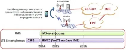 Голос »в lte українська реальність