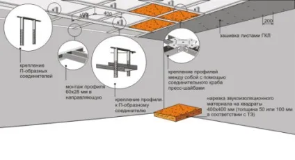 Гіпсовий стеля своїми руками монтаж ліпнини