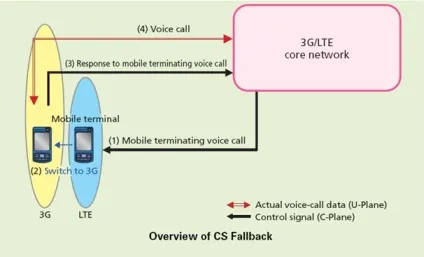 Голос »в lte українська реальність