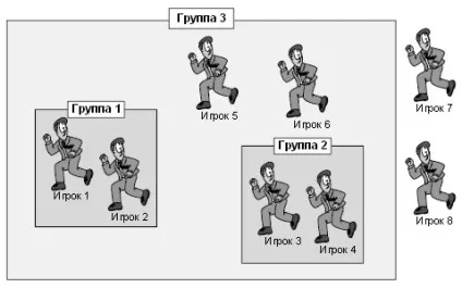 Глава 5 - введення в directplay