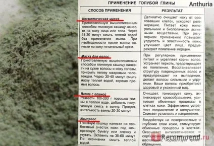 Глина косметична медікомед блакитна - «блакитна глина для сухої і чутливої ​​шкіри обличчя